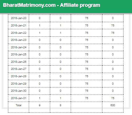 Bharat Matrimony Affiliate ProgramJanuary 2018